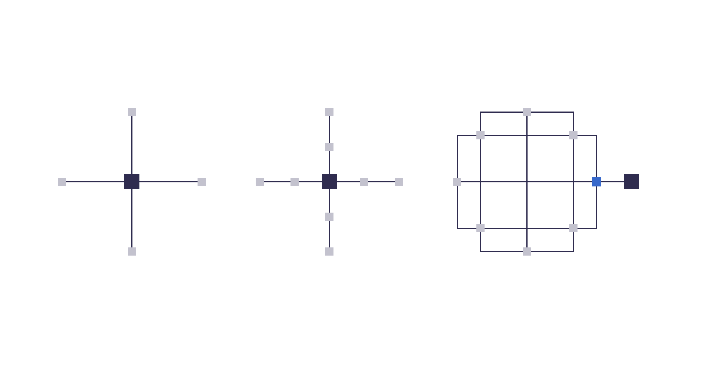 Startup Sales – From Founder-led to Founder-informed