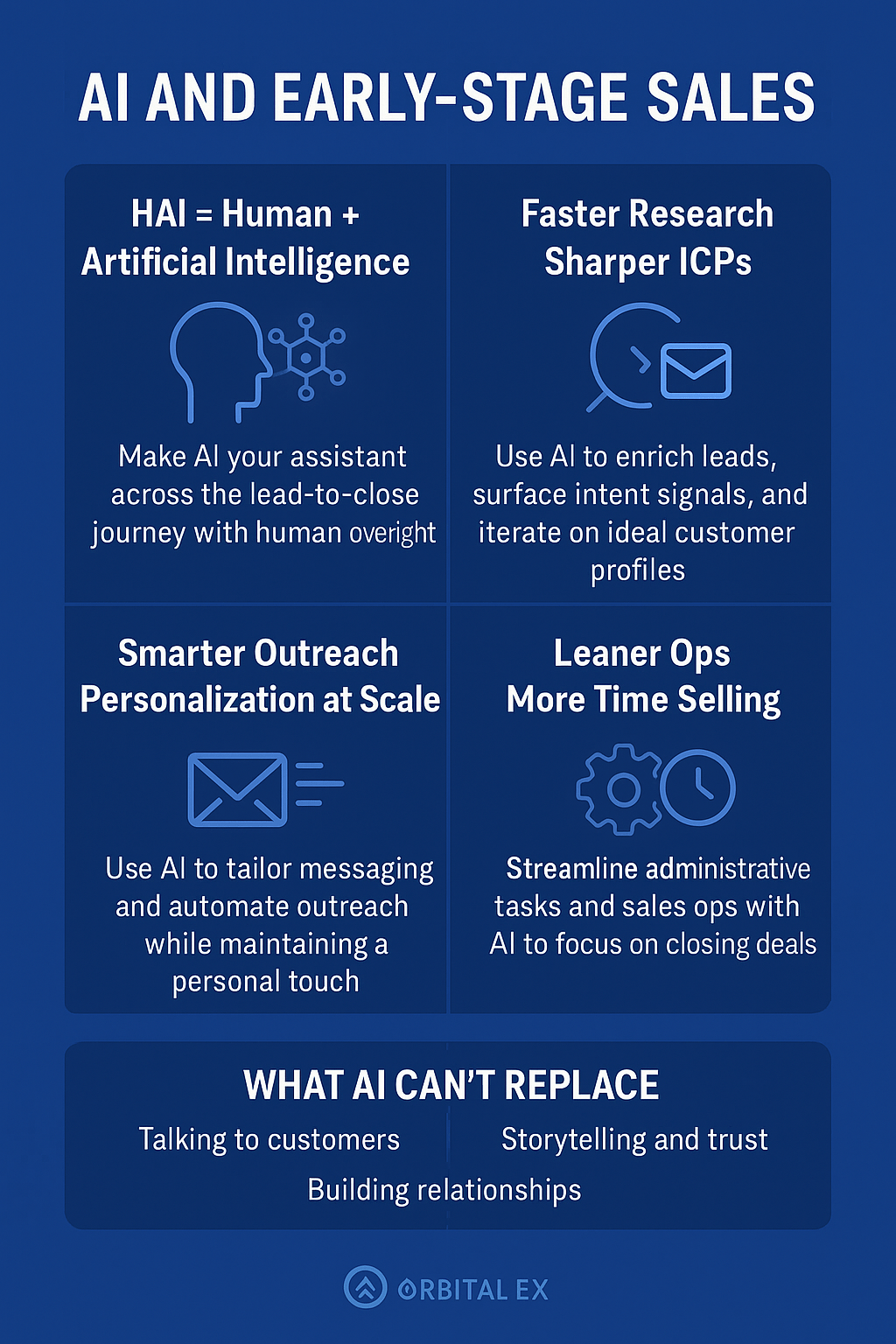 AI and the Early-Stage Sales Playbook