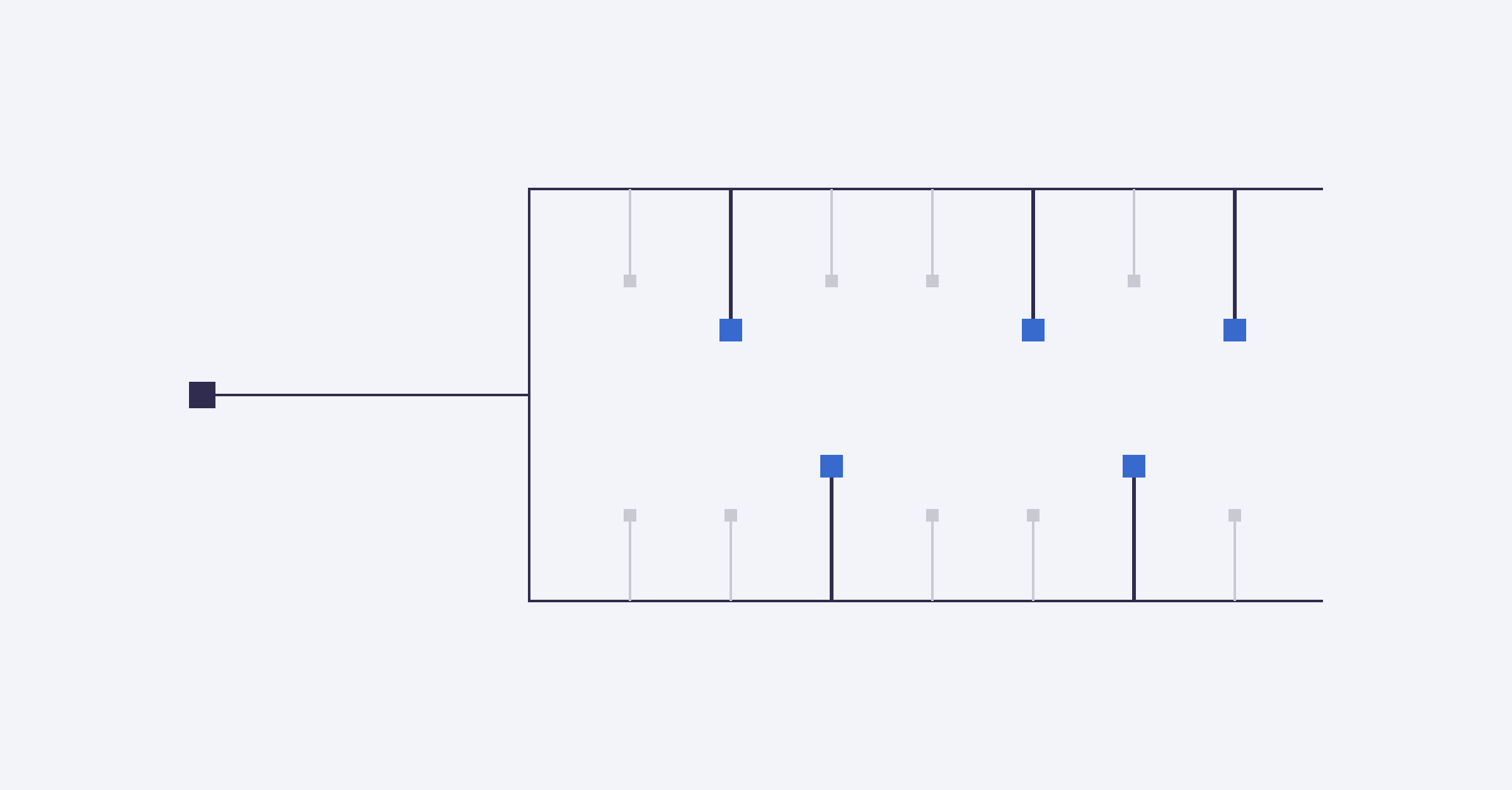Kick-starting commercial traction, getting ready to scale